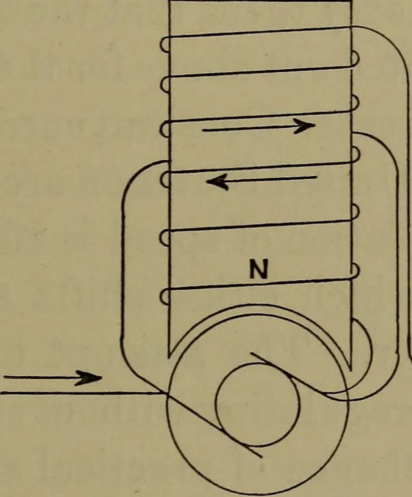 An illustration from Electric transmission of energy and its transformation, subdivision, and distribution. A practical handbook, 1894, leaf 200