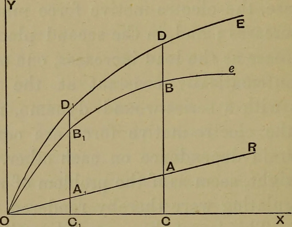 An illustration from Electric transmission of energy and its transformation, subdivision, and distribution. A practical handbook, 1894, leaf 219
