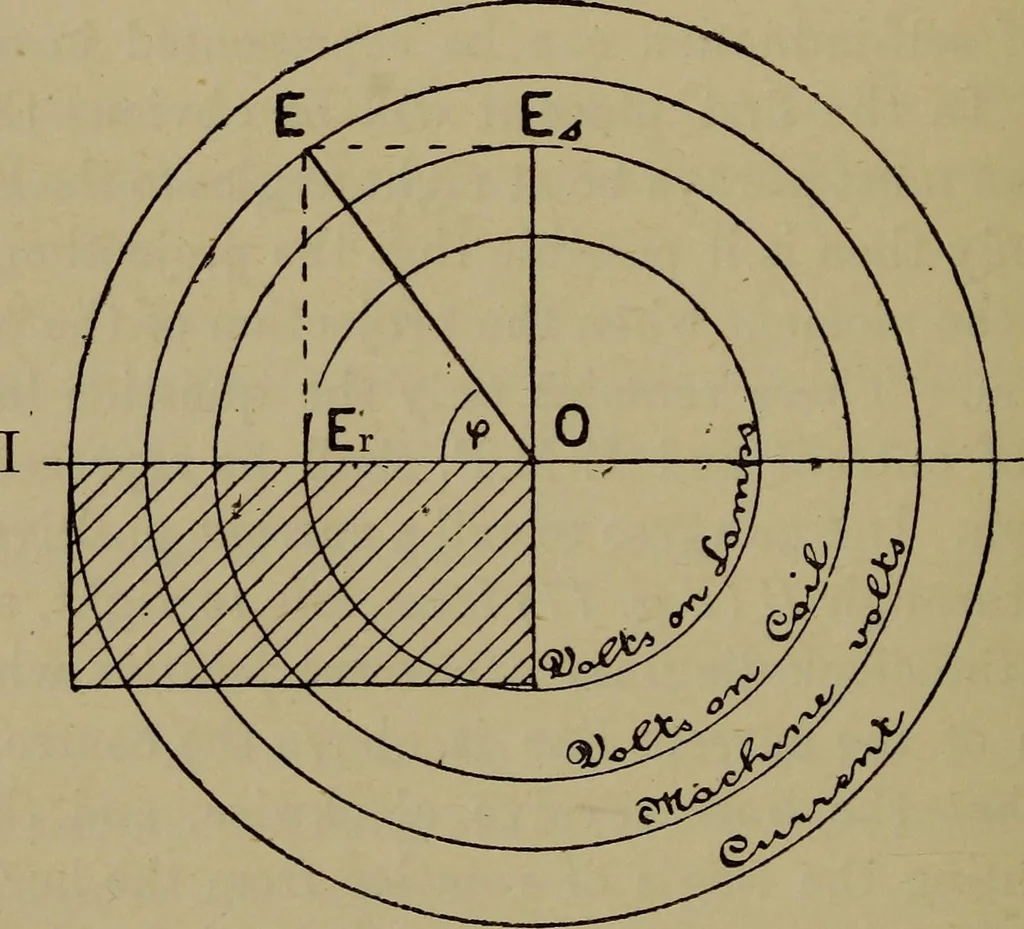 An illustration from Electric transmission of energy and its transformation, subdivision, and distribution. A practical handbook, 1894, leaf 241