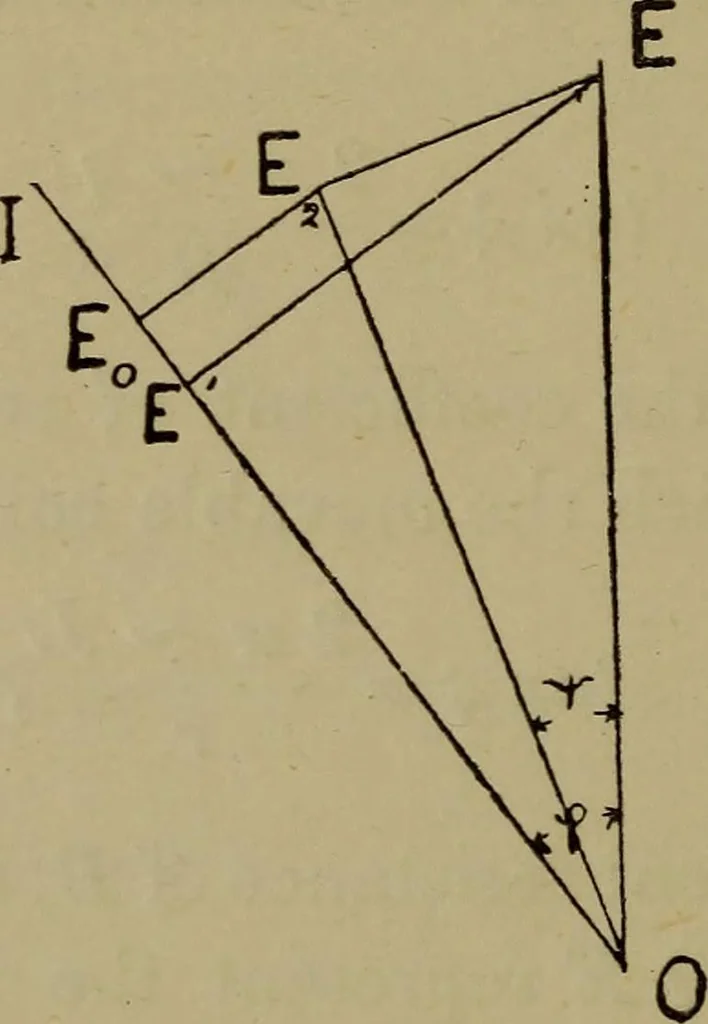 An illustration from Electric transmission of energy and its transformation, subdivision, and distribution. A practical handbook, 1894, leaf 259
