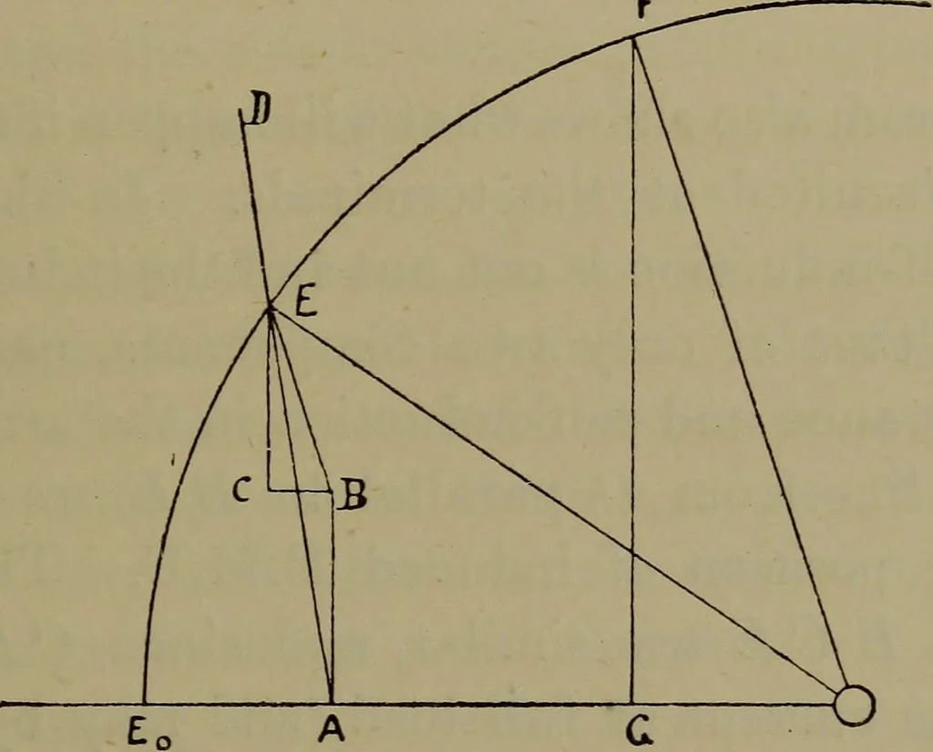 An illustration from Electric transmission of energy and its transformation, subdivision, and distribution. A practical handbook, 1894, leaf 264