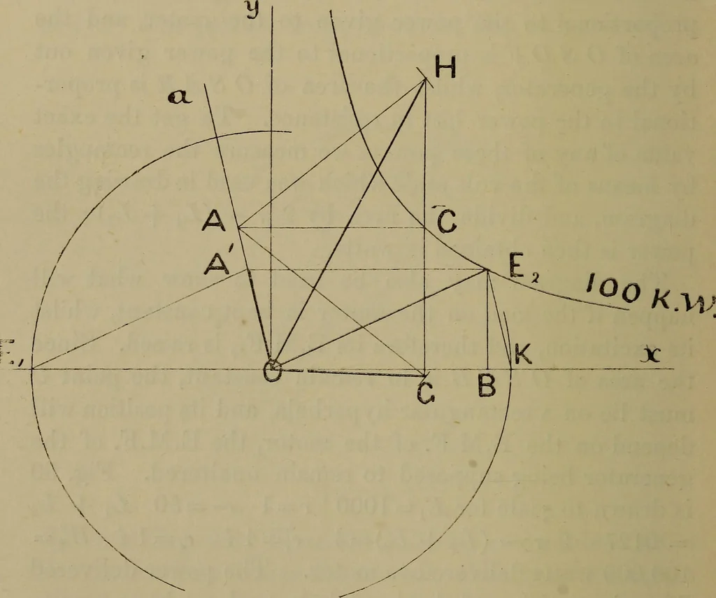 An illustration from Electric transmission of energy and its transformation, subdivision, and distribution. A practical handbook, 1894, leaf 279