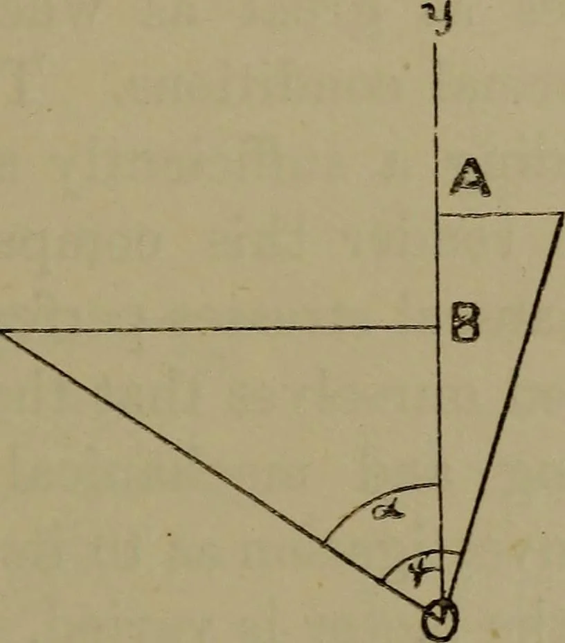 An illustration from Electric transmission of energy and its transformation, subdivision, and distribution. A practical handbook, 1894, leaf 286