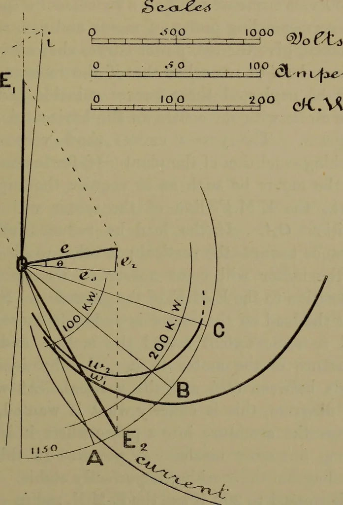An illustration from Electric transmission of energy and its transformation, subdivision, and distribution. A practical handbook, 1894, leaf 288
