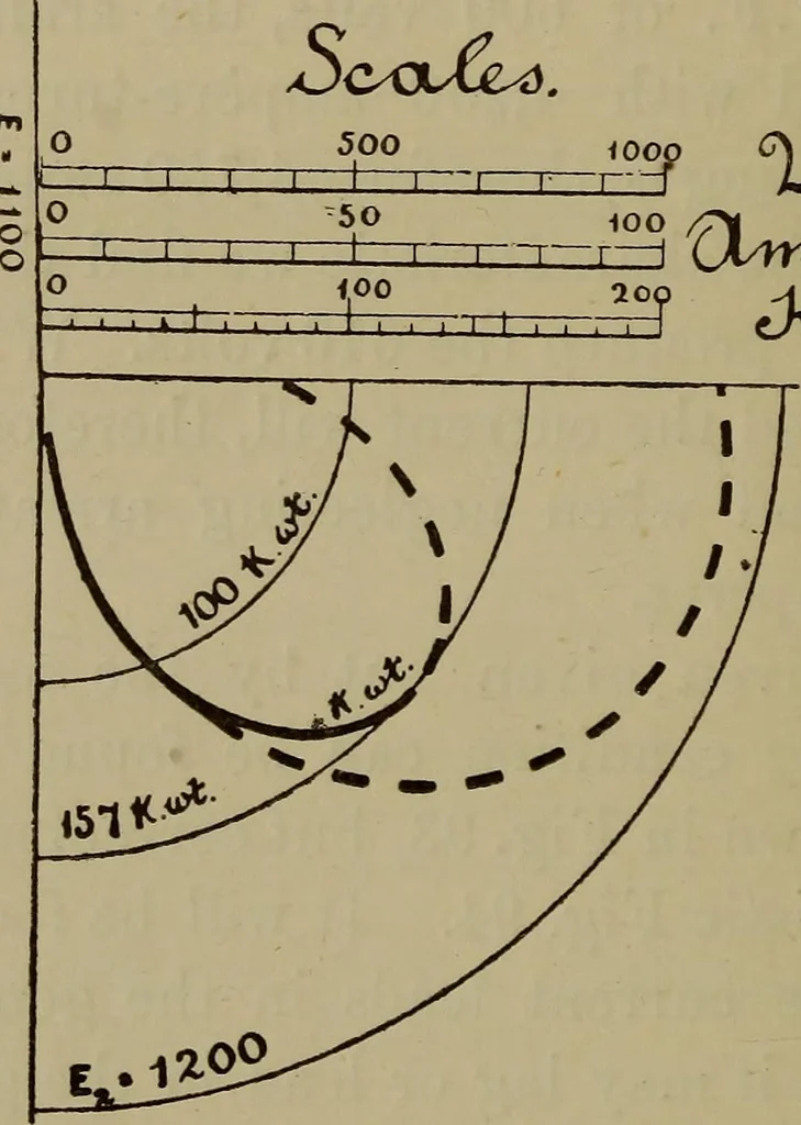 An illustration from Electric transmission of energy and its transformation, subdivision, and distribution. A practical handbook, 1894, leaf 293