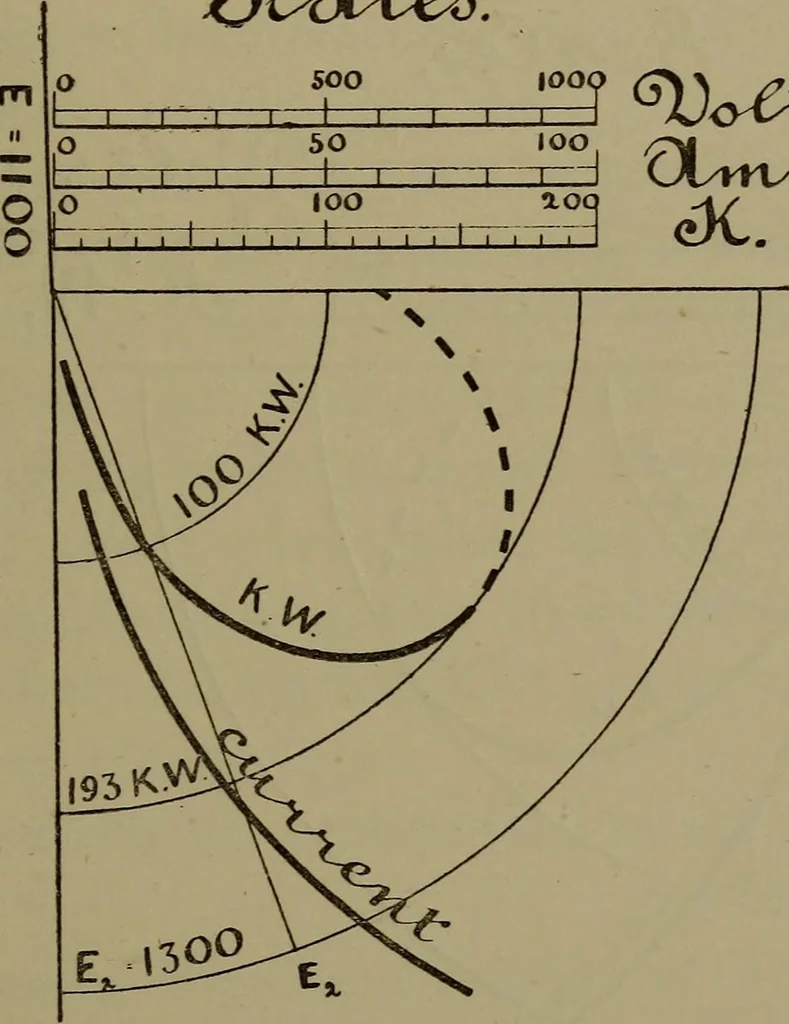 An illustration from Electric transmission of energy and its transformation, subdivision, and distribution. A practical handbook, 1894, leaf 294
