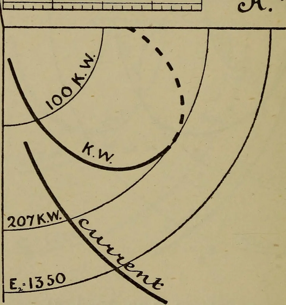 An illustration from Electric transmission of energy and its transformation, subdivision, and distribution. A practical handbook, 1894, leaf 295