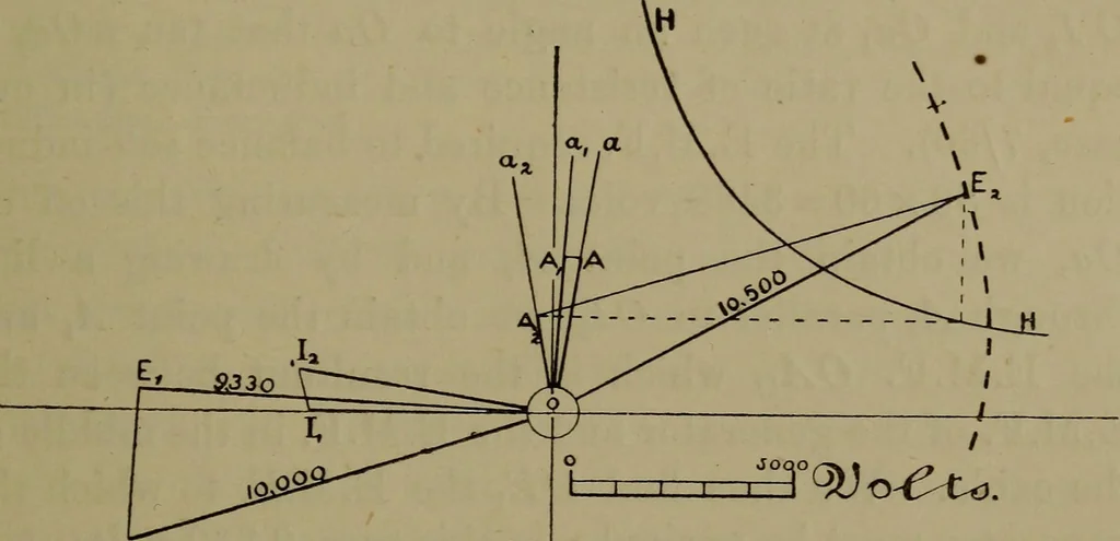 An illustration from Electric transmission of energy and its transformation, subdivision, and distribution. A practical handbook, 1894, leaf 304
