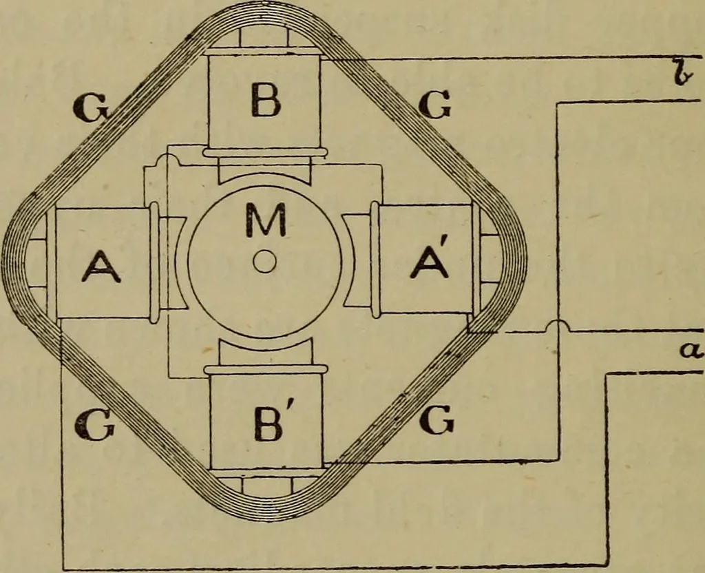 An illustration from Electric transmission of energy and its transformation, subdivision, and distribution. A practical handbook, 1894, leaf 309