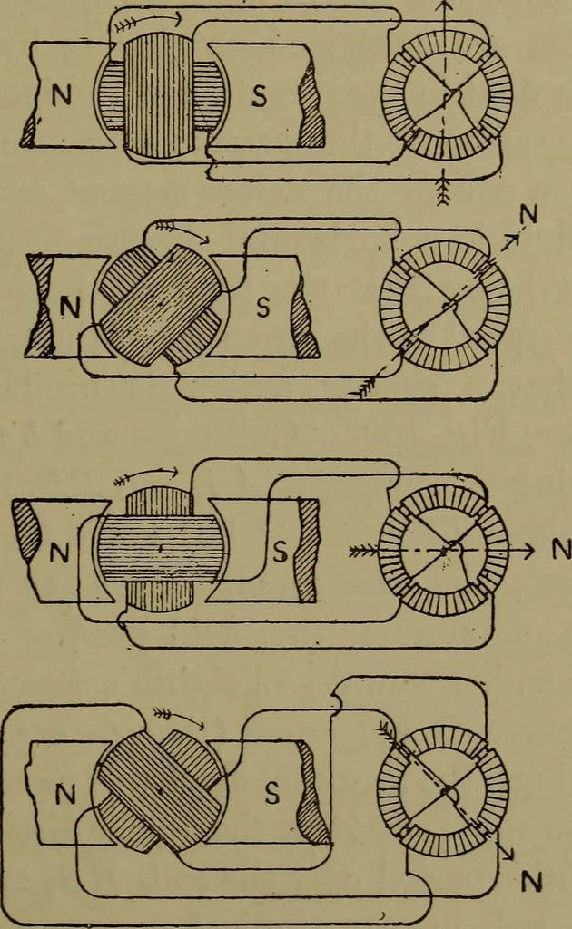 An illustration from Electric transmission of energy and its transformation, subdivision, and distribution. A practical handbook, 1894, leaf 310