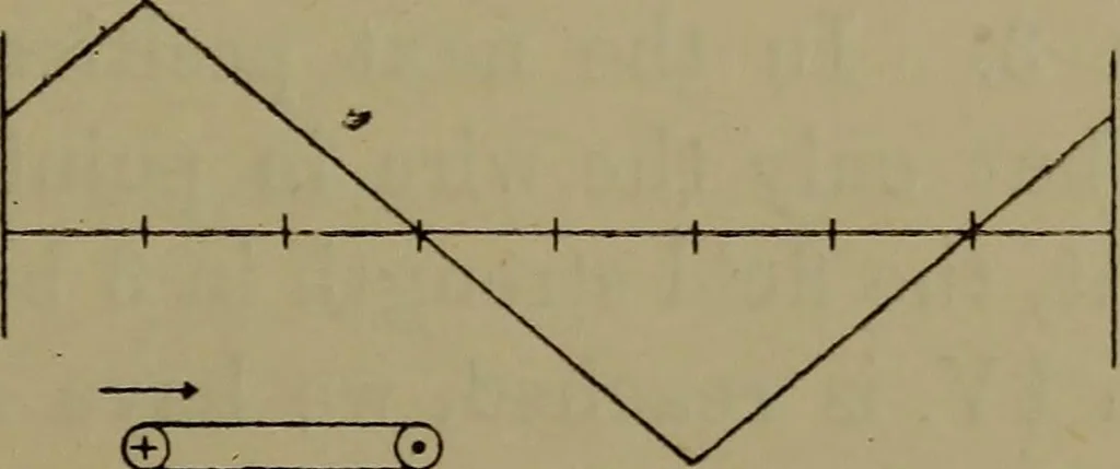 An illustration from Electric transmission of energy and its transformation, subdivision, and distribution. A practical handbook, 1894, leaf 316
