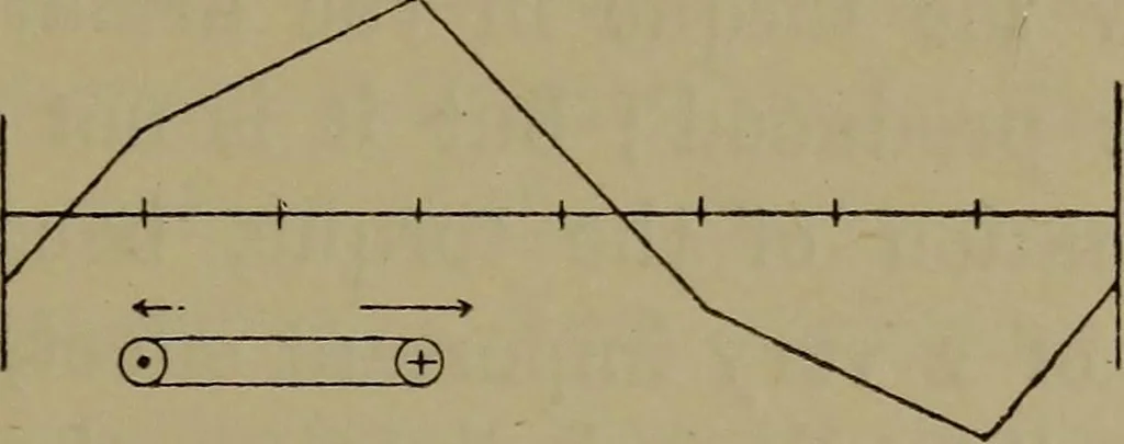 An illustration from Electric transmission of energy and its transformation, subdivision, and distribution. A practical handbook, 1894, leaf 318