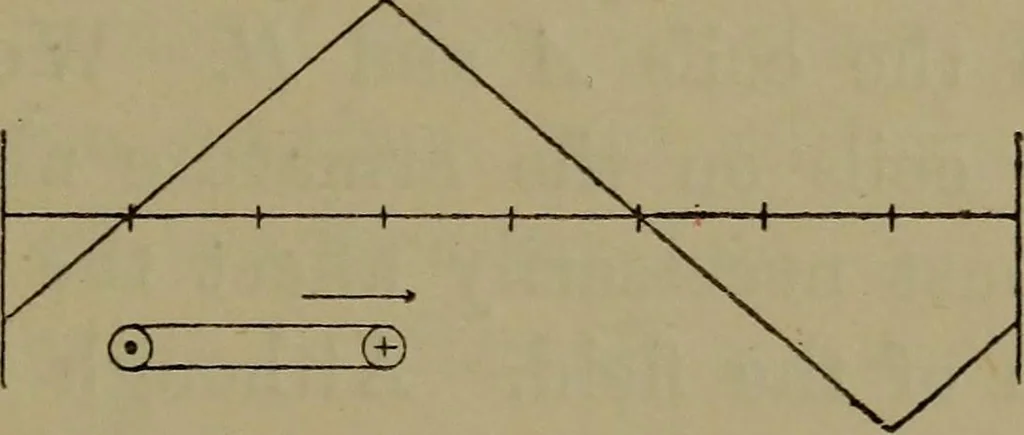 An illustration from Electric transmission of energy and its transformation, subdivision, and distribution. A practical handbook, 1894, leaf 318