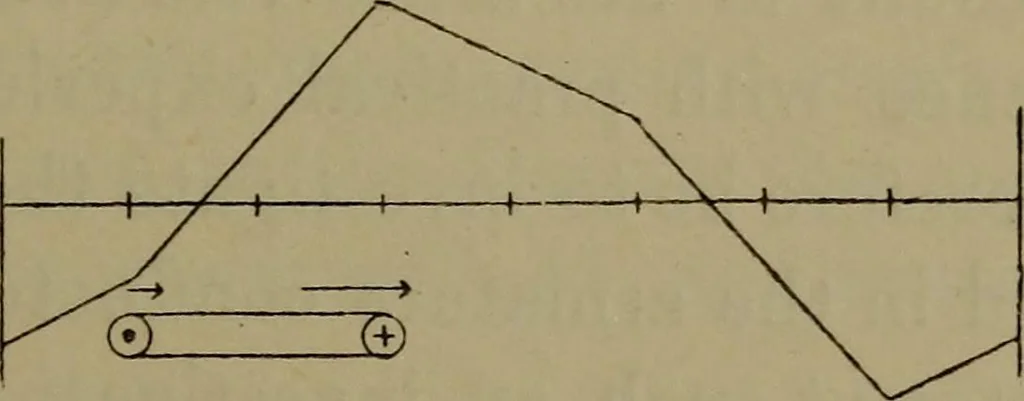 An illustration from Electric transmission of energy and its transformation, subdivision, and distribution. A practical handbook, 1894, leaf 318