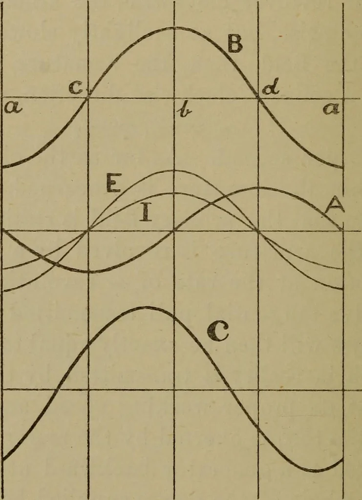 An illustration from Electric transmission of energy and its transformation, subdivision, and distribution. A practical handbook, 1894, leaf 325