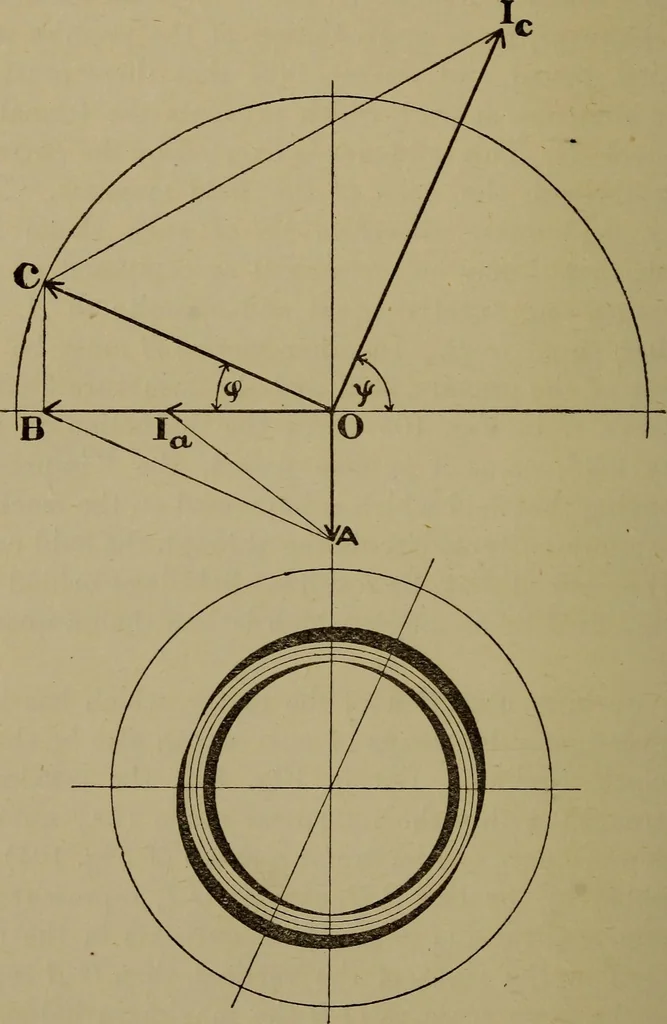An illustration from Electric transmission of energy and its transformation, subdivision, and distribution. A practical handbook, 1894, leaf 329