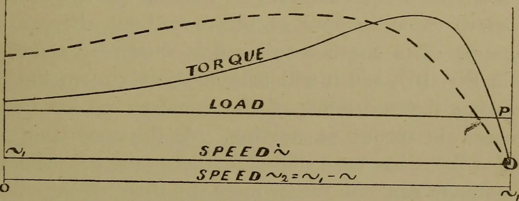 An illustration from Electric transmission of energy and its transformation, subdivision, and distribution. A practical handbook, 1894, leaf 334