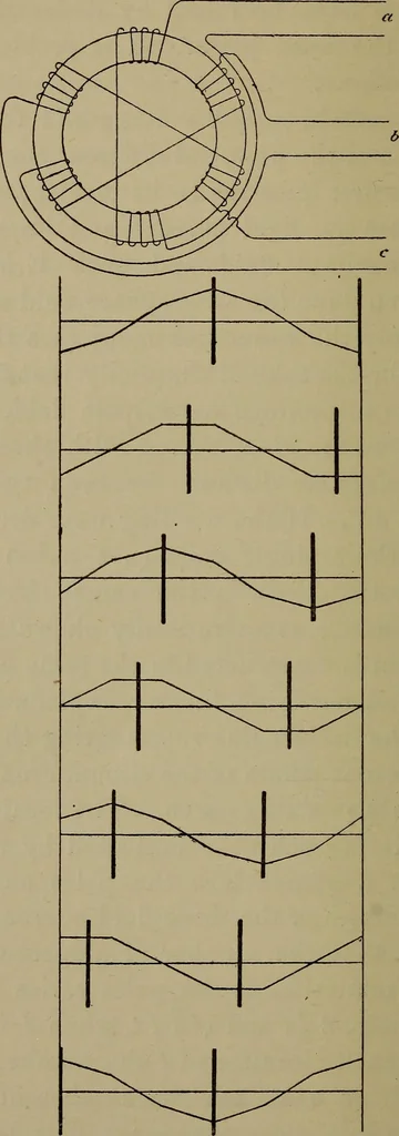 An illustration from Electric transmission of energy and its transformation, subdivision, and distribution. A practical handbook, 1894, leaf 357