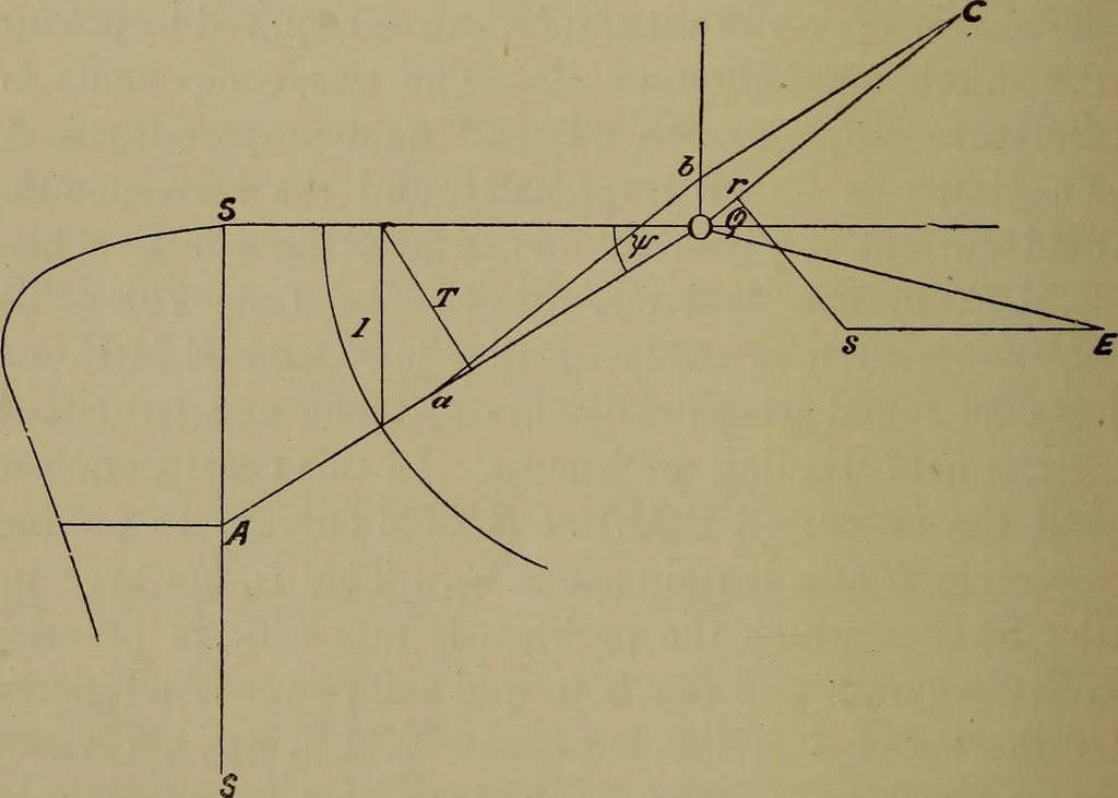An illustration from Electric transmission of energy and its transformation, subdivision, and distribution. A practical handbook, 1894, leaf 365