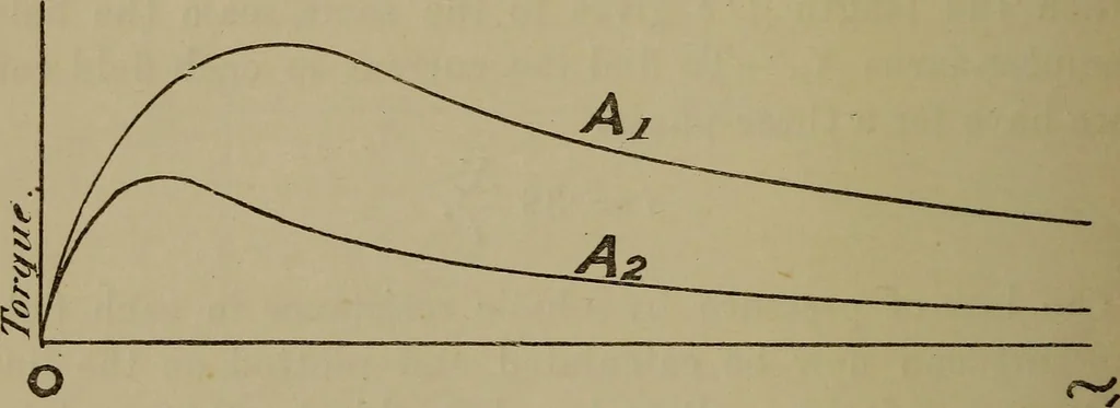 An illustration from Electric transmission of energy and its transformation, subdivision, and distribution. A practical handbook, 1894, leaf 367