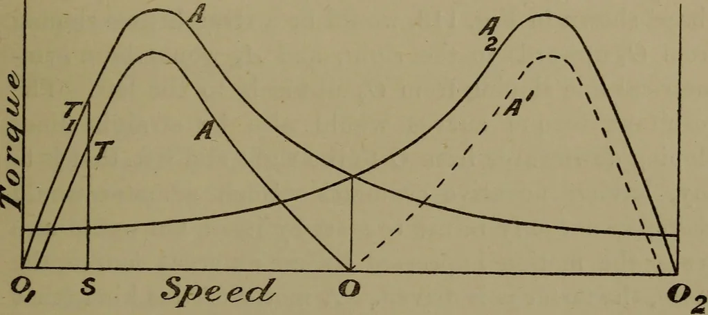 An illustration from Electric transmission of energy and its transformation, subdivision, and distribution. A practical handbook, 1894, leaf 382