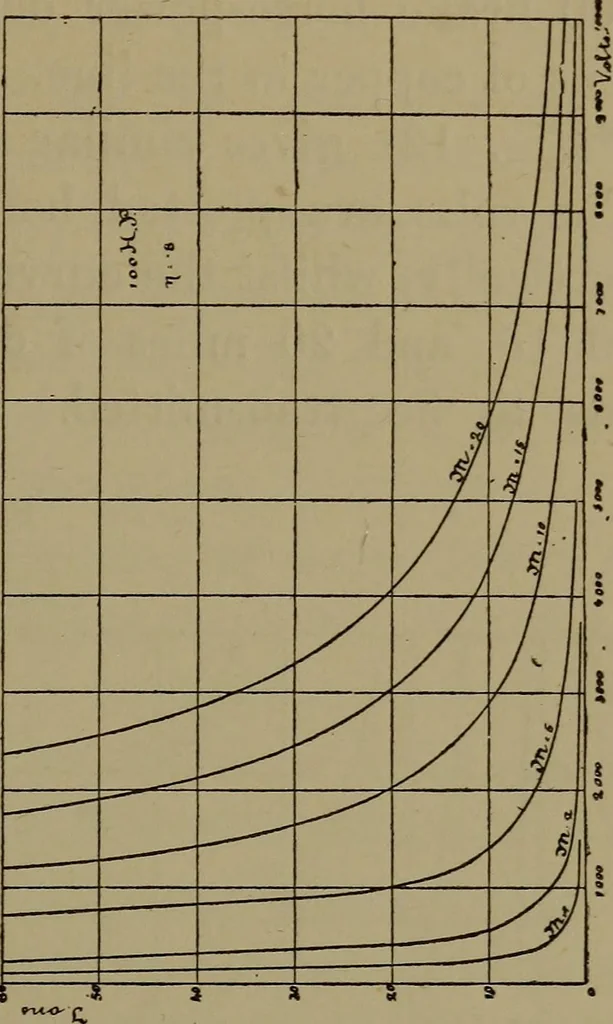 An illustration from Electric transmission of energy and its transformation, subdivision, and distribution. A practical handbook, 1894, leaf 400