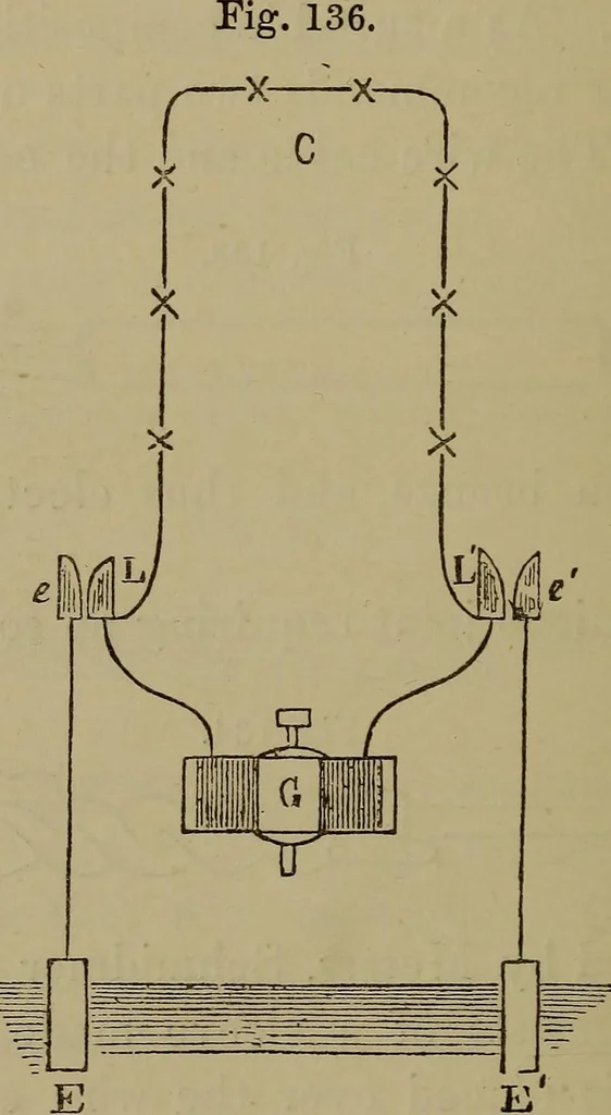 An illustration from Electric transmission of energy and its transformation, subdivision, and distribution. A practical handbook, 1894, leaf 417
