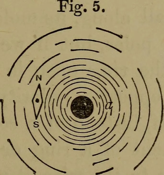 An illustration from Electric transmission of energy and its transformation, subdivision, and distribution. A practical handbook, 1894, leaf 52