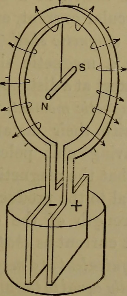 An illustration from Electric transmission of energy and its transformation, subdivision, and distribution. A practical handbook, 1894, leaf 54