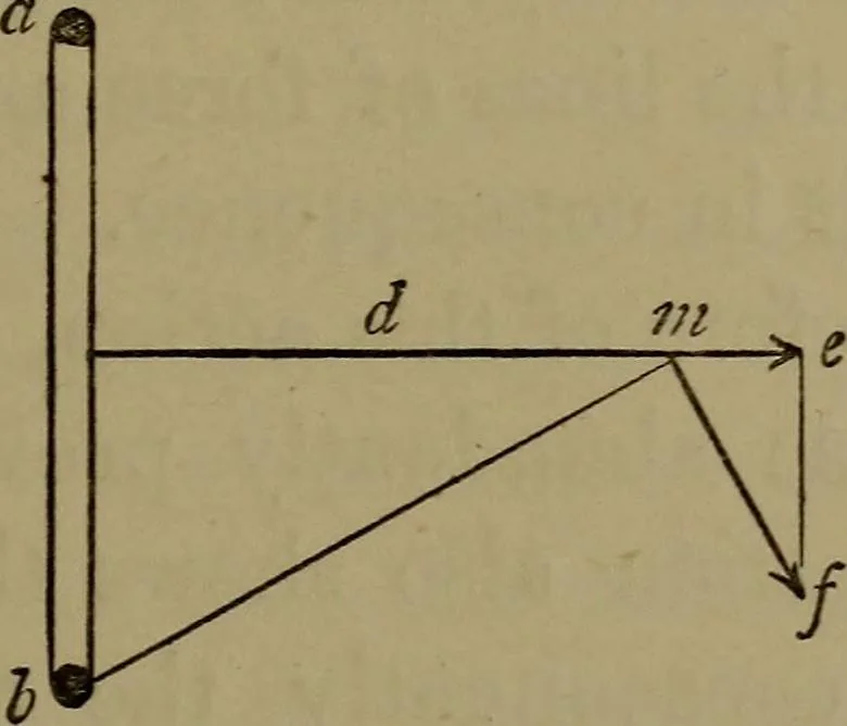 An illustration from Electric transmission of energy and its transformation, subdivision, and distribution. A practical handbook, 1894, leaf 56