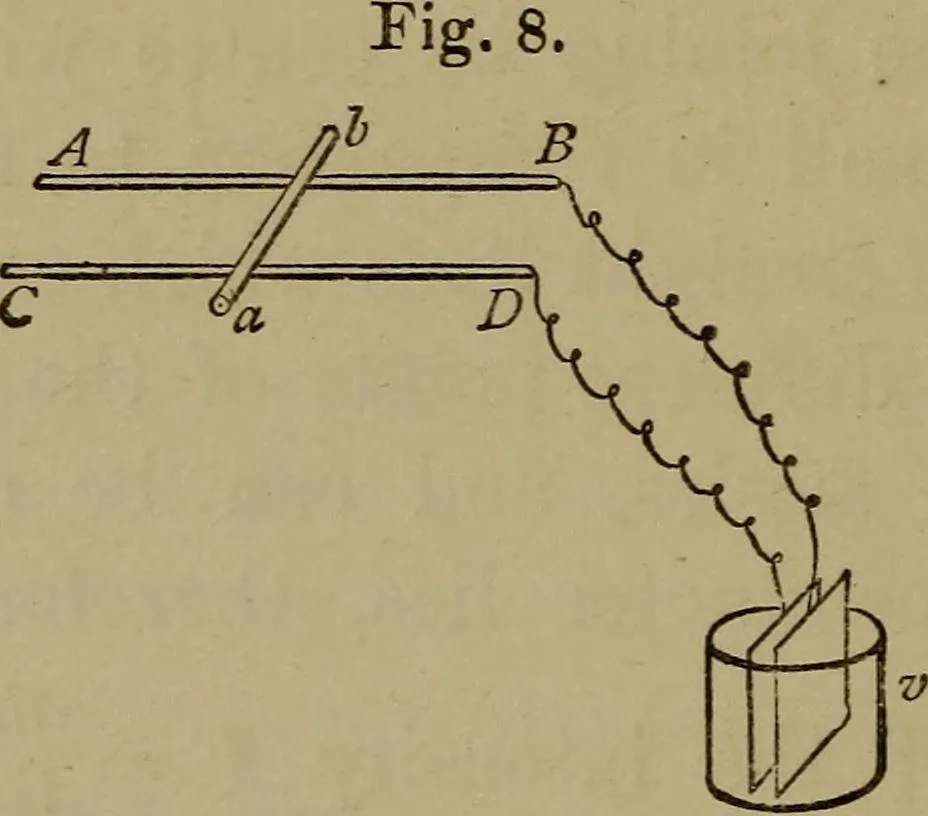 An illustration from Electric transmission of energy and its transformation, subdivision, and distribution. A practical handbook, 1894, leaf 63