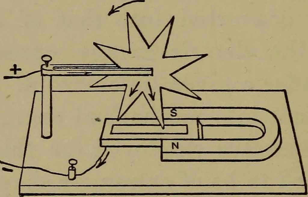 An illustration from Electric transmission of energy and its transformation, subdivision, and distribution. A practical handbook, 1894, leaf 77