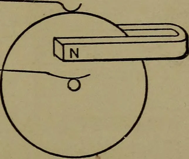 An illustration from Electric transmission of energy and its transformation, subdivision, and distribution. A practical handbook, 1894, leaf 78