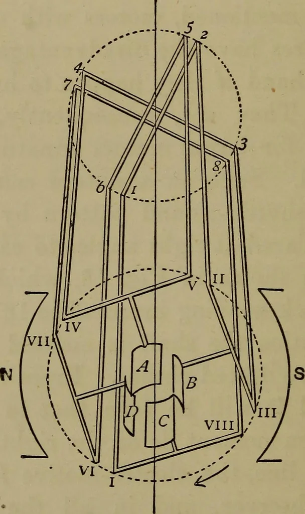 An illustration from Electric transmission of energy and its transformation, subdivision, and distribution. A practical handbook, 1894, leaf 97