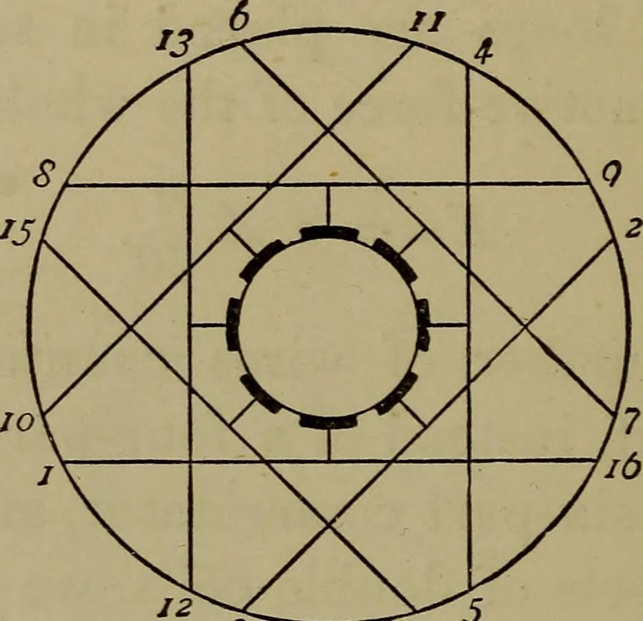 An illustration from Electric transmission of energy and its transformation, subdivision, and distribution. A practical handbook, 1894, leaf 99