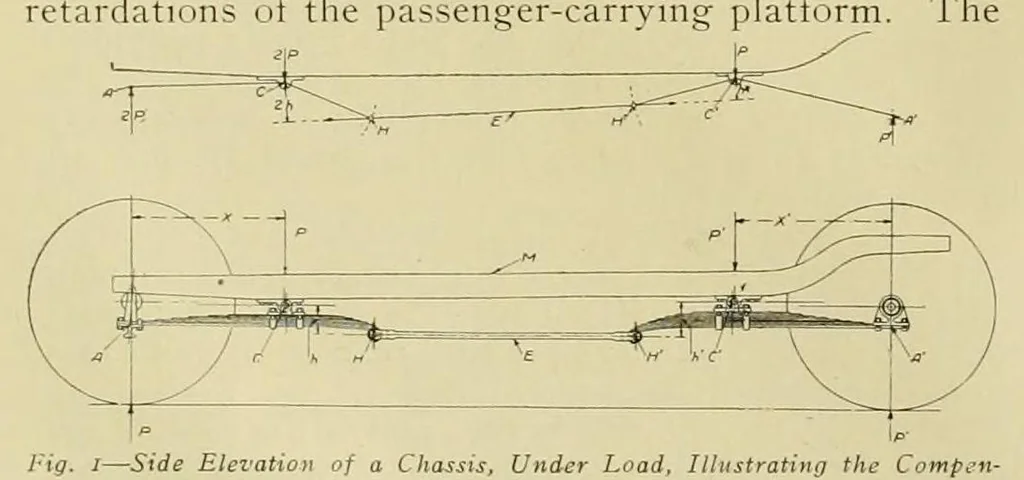 An illustration from Electric vehicles, 1911, leaf 176