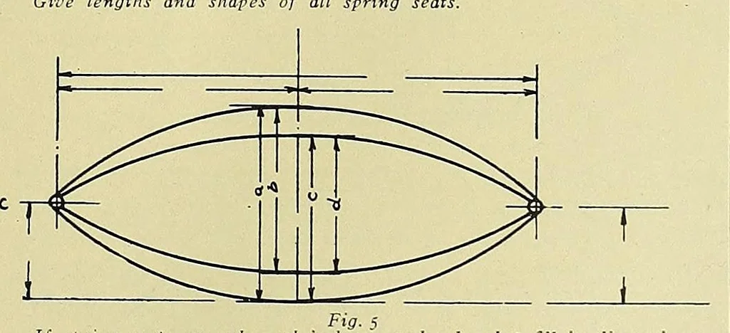 An illustration from Electric vehicles, 1911, leaf 63