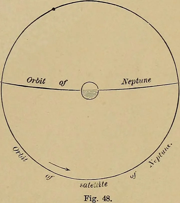 An illustration from Electro astronomical atlas ... with explanatory notes, questions and answers, 1874, leaf 115