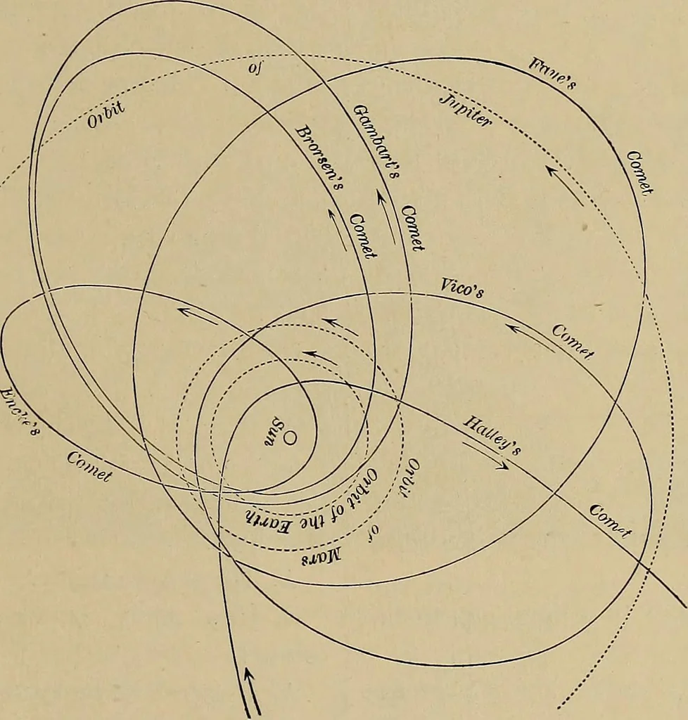 An illustration from Electro astronomical atlas ... with explanatory notes, questions and answers, 1874, leaf 119