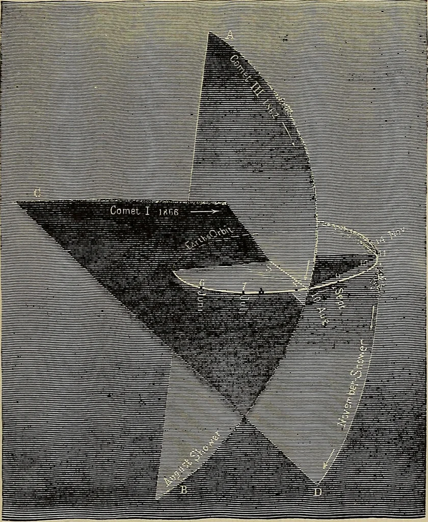 An illustration from Electro astronomical atlas ... with explanatory notes, questions and answers, 1874, leaf 125