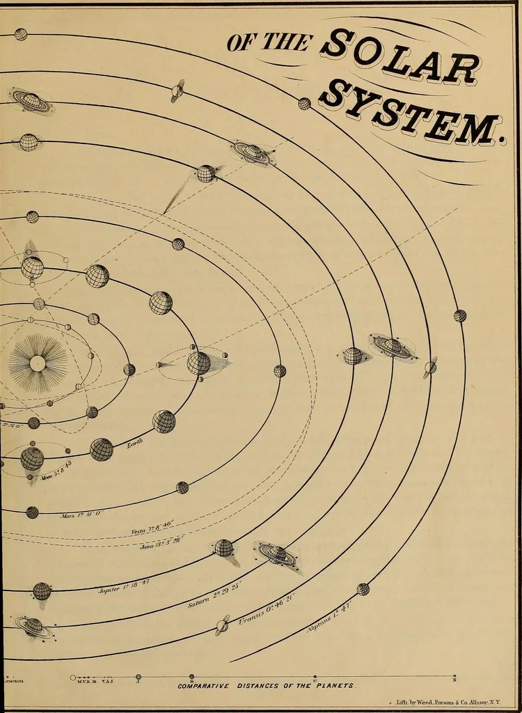 An illustration from Electro astronomical atlas ... with explanatory notes, questions and answers, 1874, leaf 13