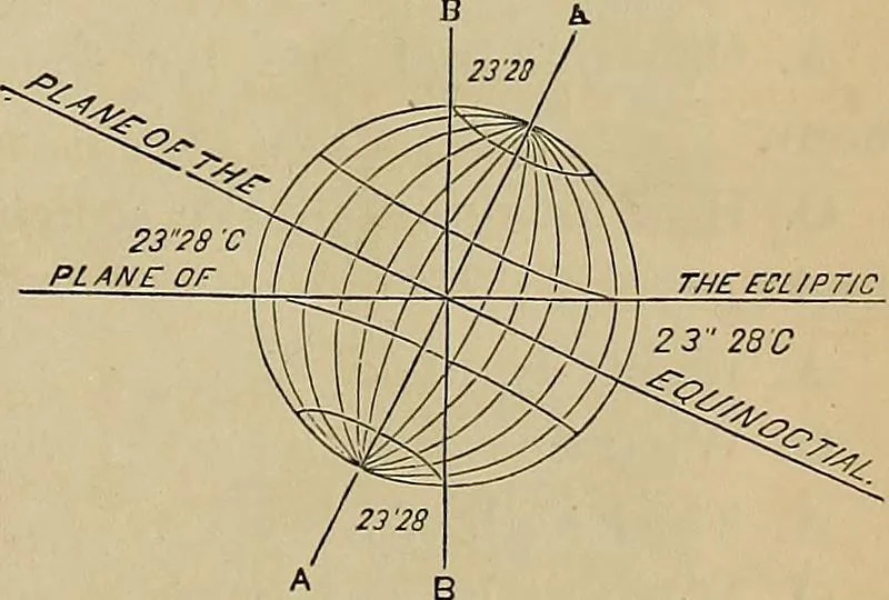 An illustration from Electro astronomical atlas ... with explanatory notes, questions and answers, 1874, leaf 43