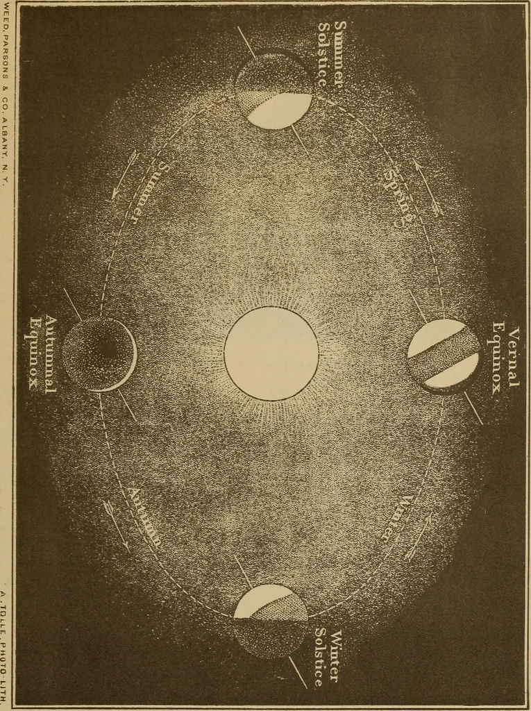 An illustration from Electro astronomical atlas ... with explanatory notes, questions and answers, 1874, leaf 45