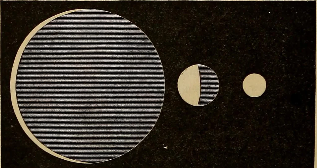 An illustration from Electro astronomical atlas ... with explanatory notes, questions and answers, 1874, leaf 50