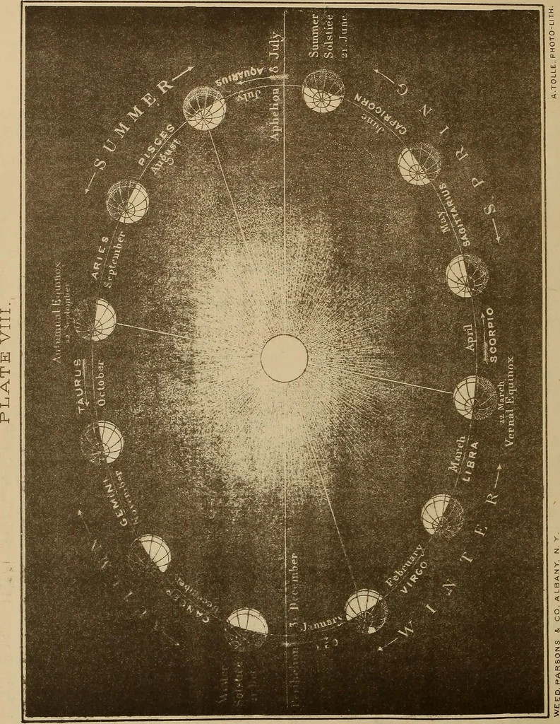 An illustration from Electro astronomical atlas ... with explanatory notes, questions and answers, 1874, leaf 62