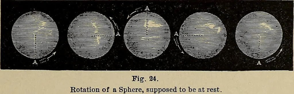 An illustration from Electro astronomical atlas ... with explanatory notes, questions and answers, 1874, leaf 73