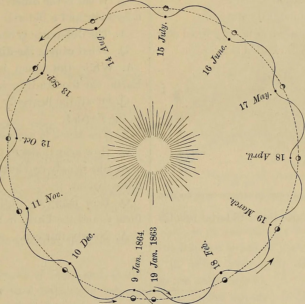 An illustration from Electro astronomical atlas ... with explanatory notes, questions and answers, 1874, leaf 77