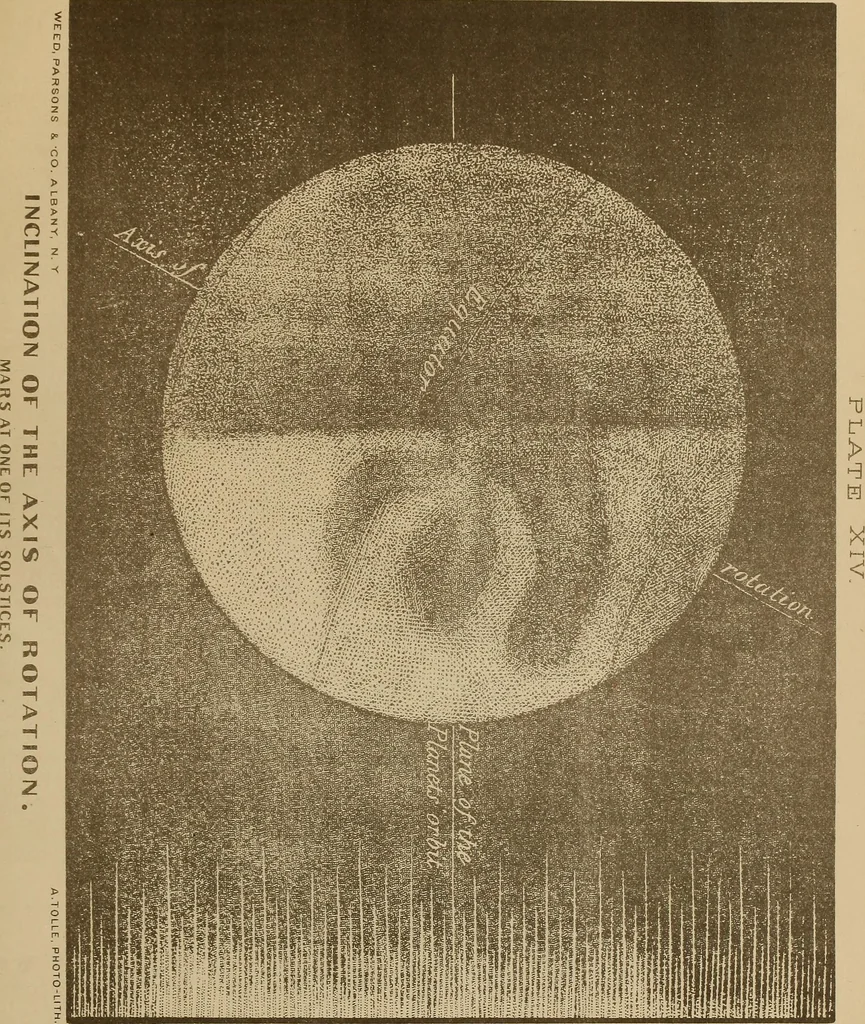 An illustration from Electro astronomical atlas ... with explanatory notes, questions and answers, 1874, leaf 89