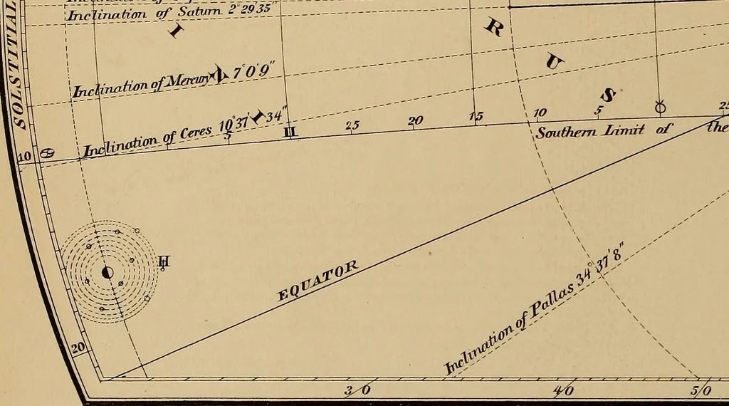 An illustration from Electro astronomical atlas ... with explanatory notes, questions and answers, 1874, leaf 92