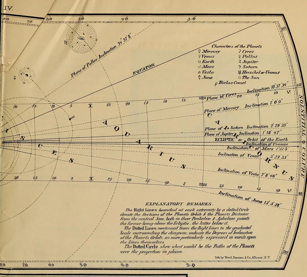 An illustration from Electro astronomical atlas ... with explanatory notes, questions and answers, 1874, leaf 93